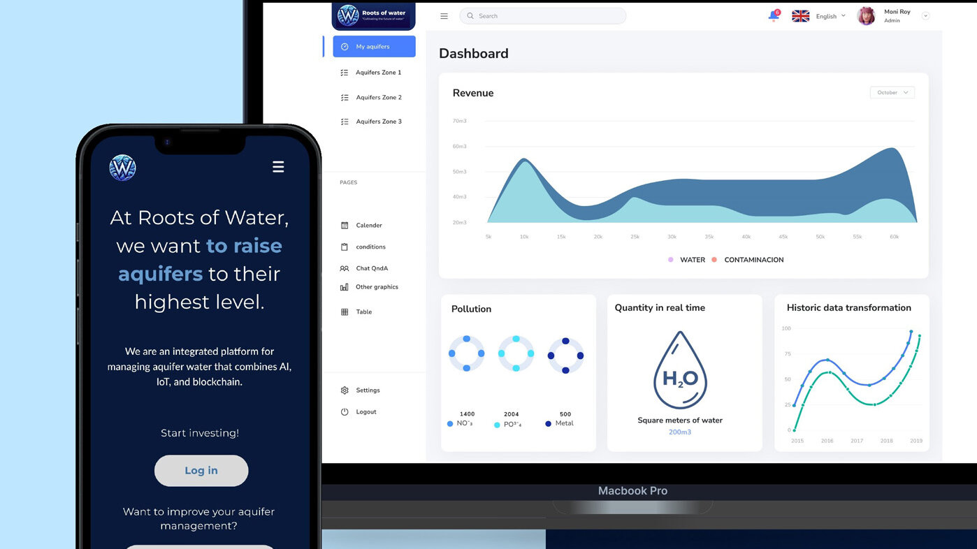 El proyecto Root of Water integró tecnologías emergentes para abordar la crisis del agua, causada en gran medida por la agricultura.