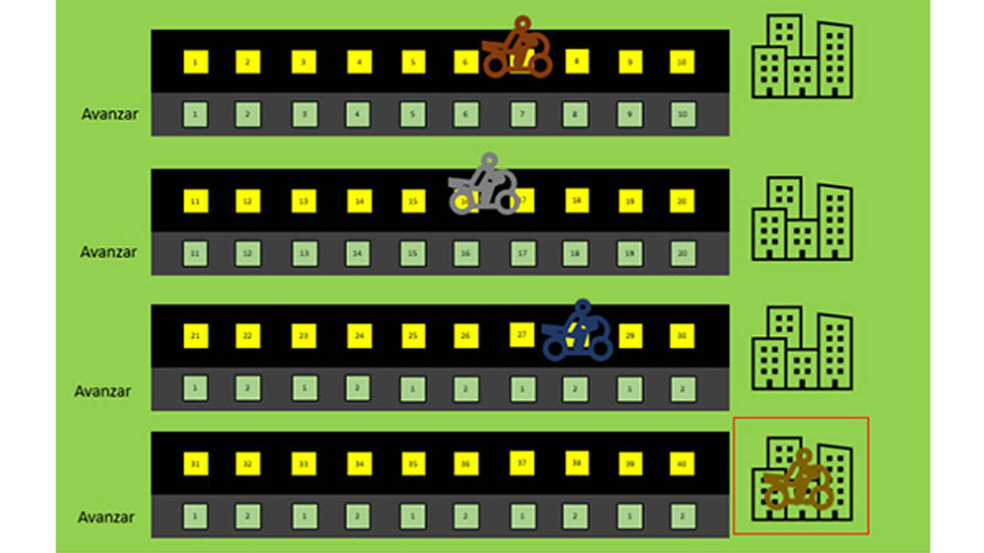 Así se ve el tablero del videojuego que les enseña a los motociclistas a respetar las normas de tránsito. Fotos: Samuel David Rojas Valencia, magíster en Ingeniería Administrativa, UNAL Sede Medellín.
